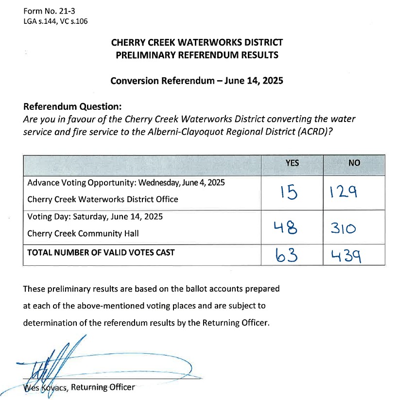 Prelim Results